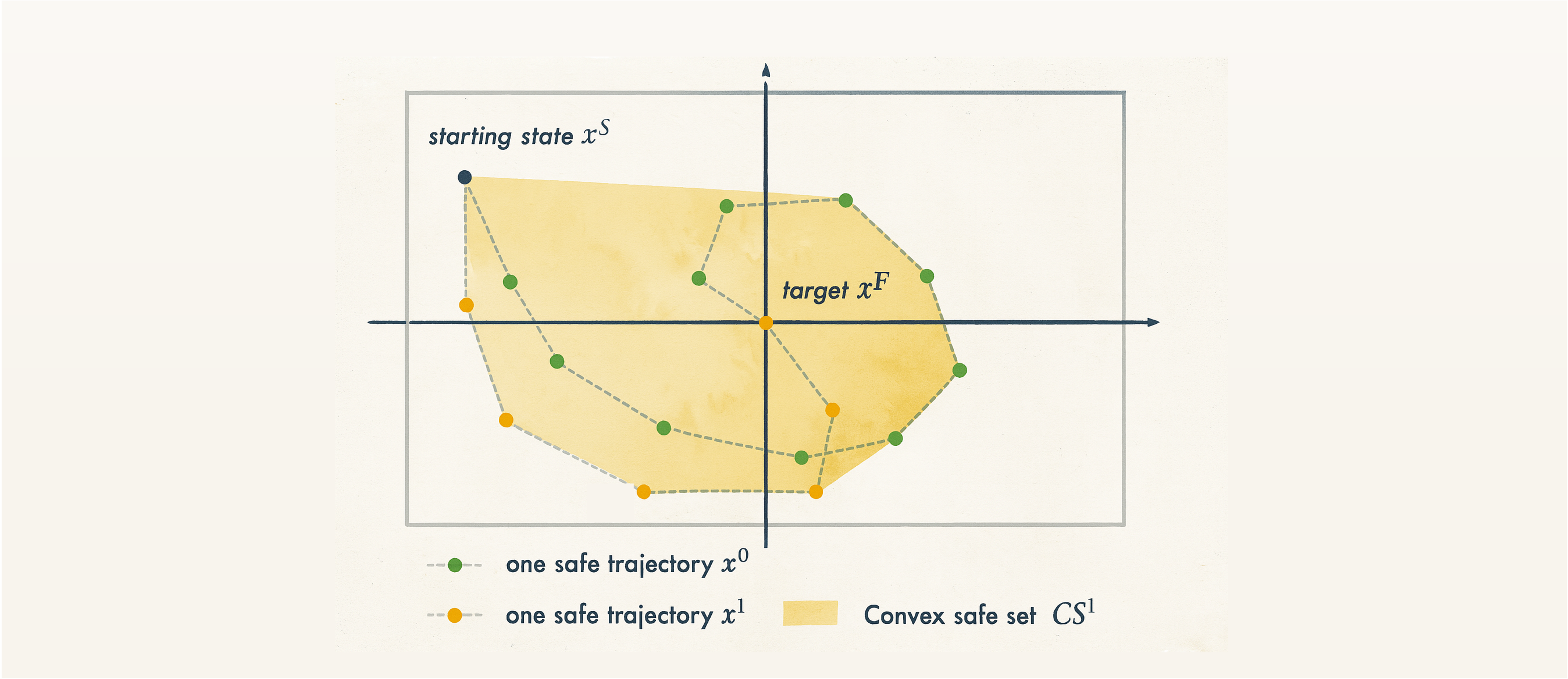 Data-Driven Control